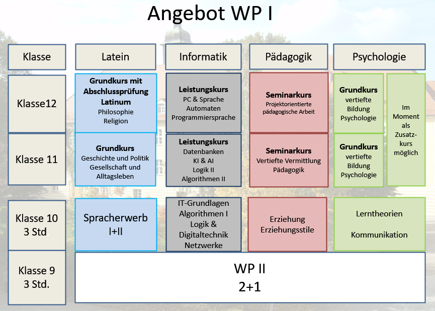 Angebote WP I neu